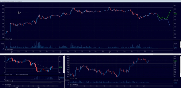 Вторник 25.06. Торговый план ФОРТС