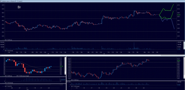 Торговый план на четверг 27.06