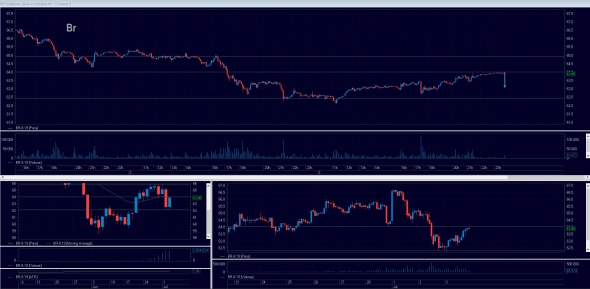 Торговый план на 04.07.2019