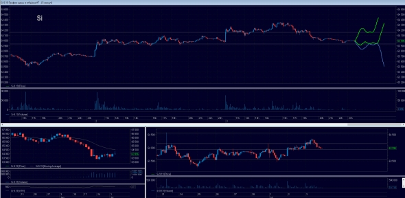 Торговый план на 04.07.2019