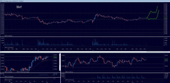 Торговый план на 04.07.2019