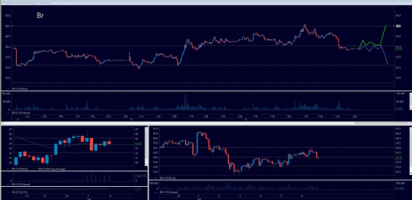 Торговый план на 09.07.2019