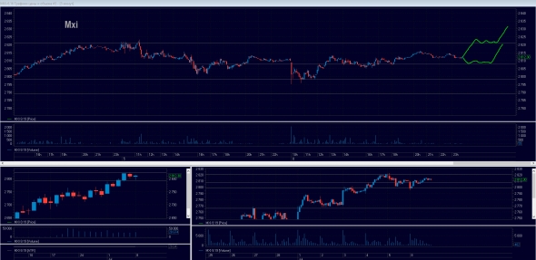 Торговый план на 09.07.2019