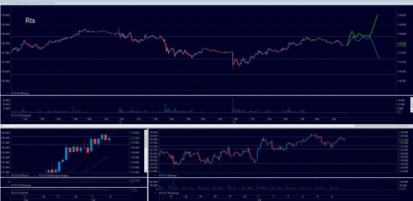 Торговый план на 09.07.2019