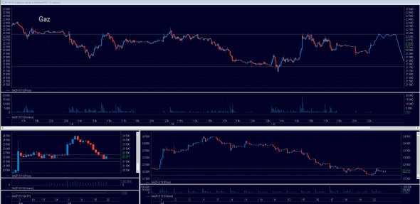 Ожидание. Торговый план на 23.07