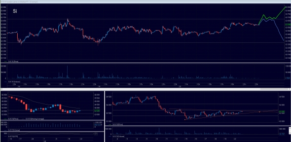 Ожидание. Торговый план на 23.07