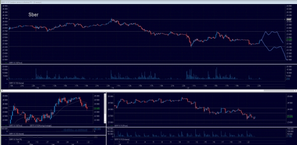 Ожидание. Торговый план на 23.07