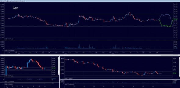 Торговый план на 24/07