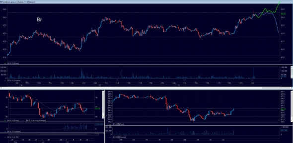 Торговый план на 24/07