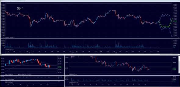 Торговый план на четверг 25/07