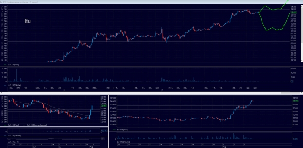 Торговый план на 06.08.2019