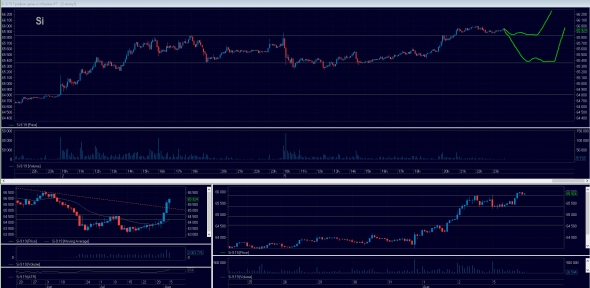 Торговый план на 06.08.2019