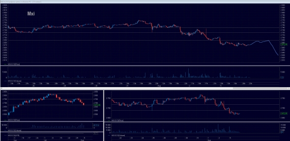 Торговый план на 06.08.2019