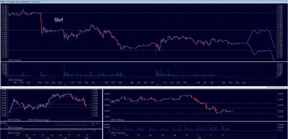 Торговый план на 06.08.2019