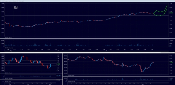 Торговый план на 06.08.2019