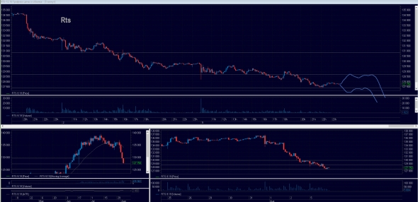 Торговый план на 06.08.2019