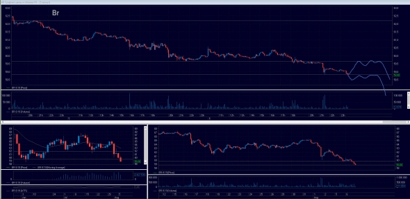 Торговый план на 07.08.2019