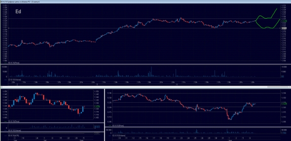 Торговый план на 07.08.2019