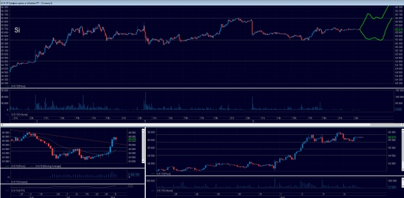 Торговый план на 07.08.2019