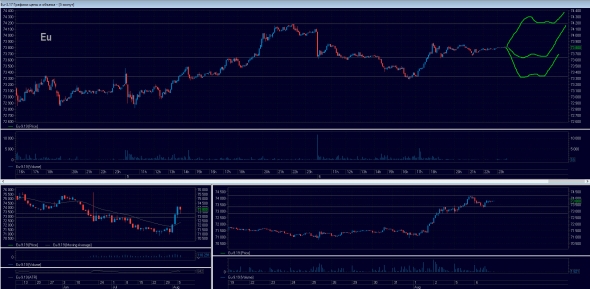 Торговый план на 07.08.2019