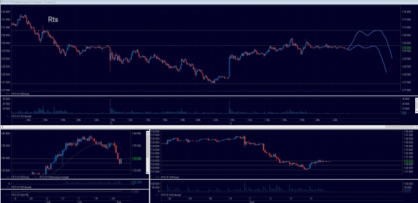 Торговый план на 07.08.2019