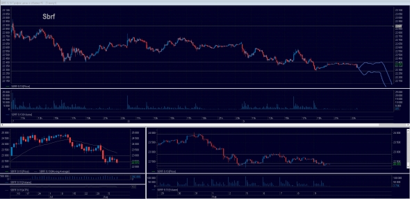 Торговый план на 12.08.2019