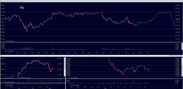 Торговый план на 12.08.2019