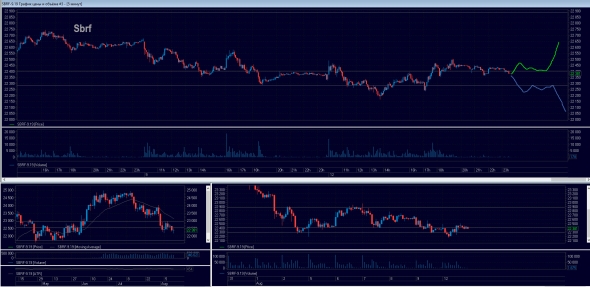 Торговый план на 13.08.2019