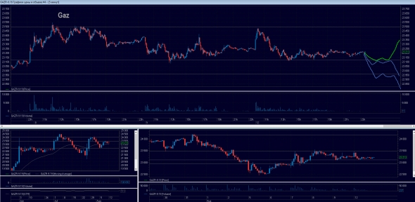 Торговый план на 13.08.2019