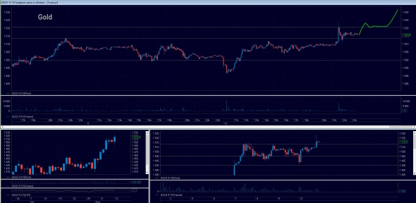 Торговый план на 13.08.2019