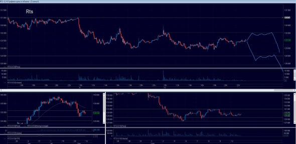 Торговый план на 13.08.2019