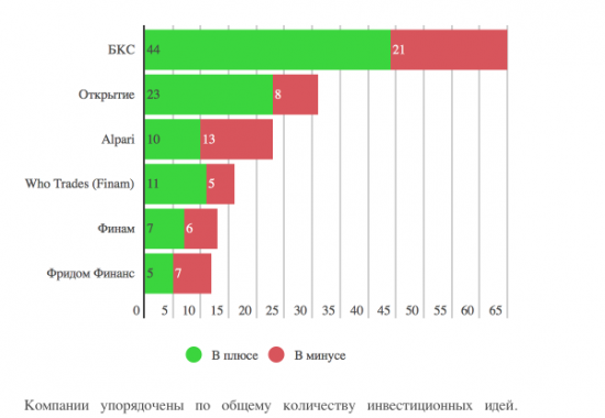 Весна покажет, кто где покупал