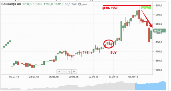 О выполнении прогнозов