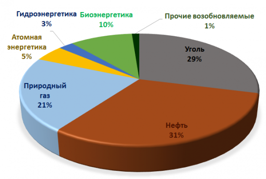 Почему Биткоин не сможет повлияет на цену нефти: