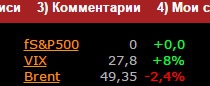 Смартлаб что то знает обнуление sp500 )))