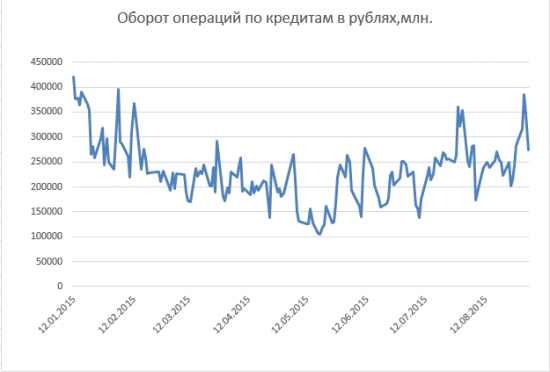 Эльвира Набиуллина достойна только похвалы!