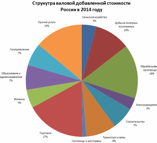 Эльвира Набиуллина достойна только похвалы!