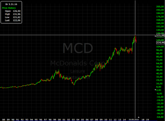 McDonalds & Coca-Cola формируют имидж здорового питания