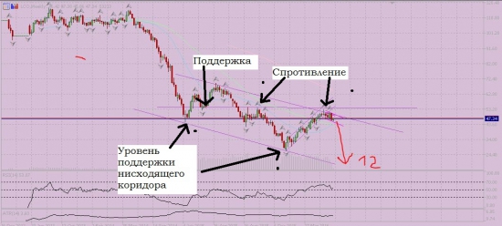 По поводу фальсификации праймериз в США