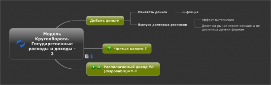 Модель кругооборота. Государственные расходы и доходы ч.2