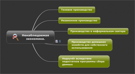 Ненаблюдаемая экономика