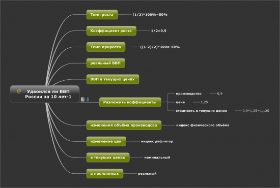 Удвоился ли ВВП России за 10 лет ч.1