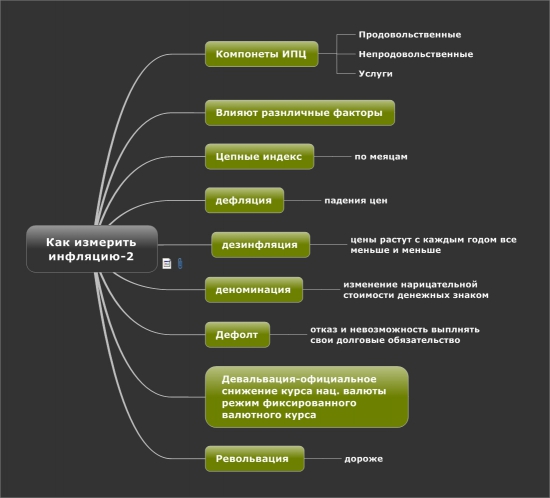 Как измерить инфляцию ч.2