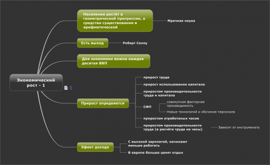 Экономический рост ч.1