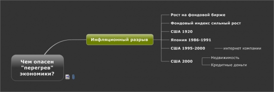 Чем опасен   перегрев   экономики