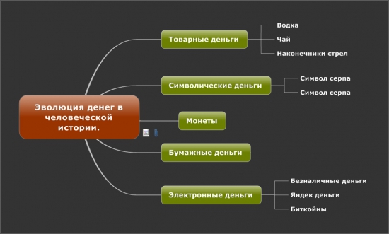 Эволюция денег в человеческой истории