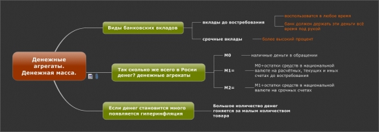 Денежные агрегаты  Денежная масса