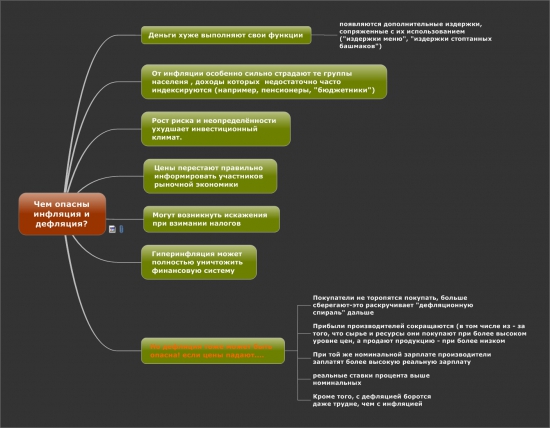Чем опасны инфляция и дефляция?