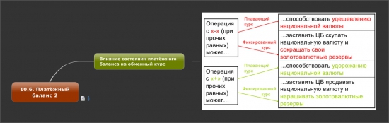 Платёжный баланс ч.2