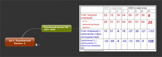 Платёжный баланс ч.3